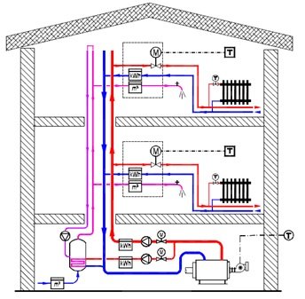 Circulation of hot water